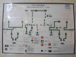 Для ориентировки в здании детского сада имеется система пространственной навигации, которая должна помочь посетителю определиться, куда ему идти
План эвакуации 1 этаж